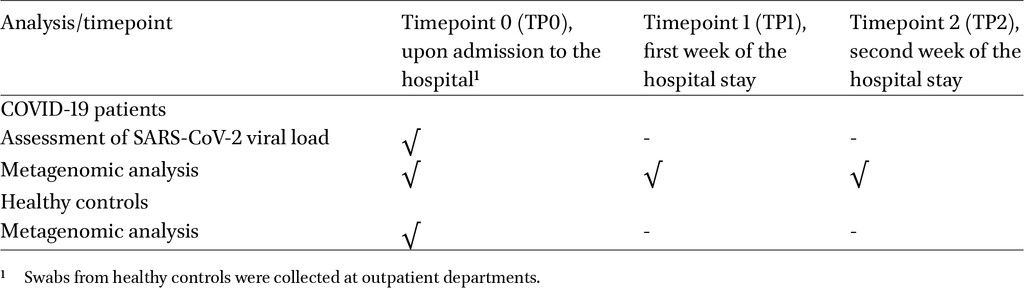 Table 2
