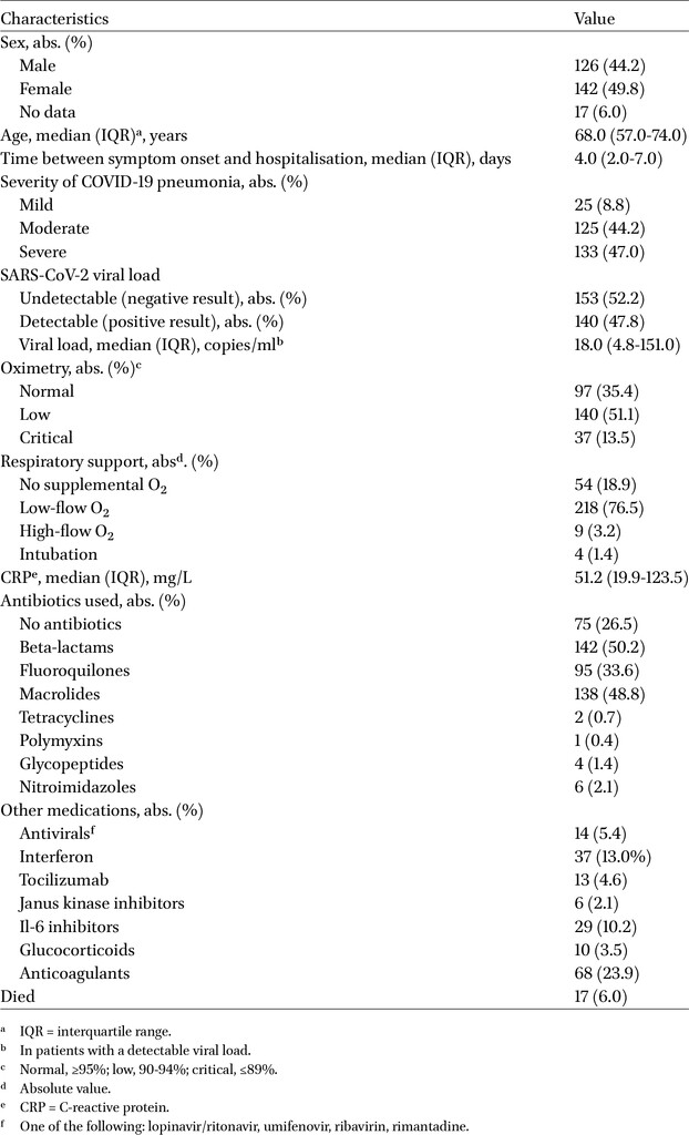 Table 3