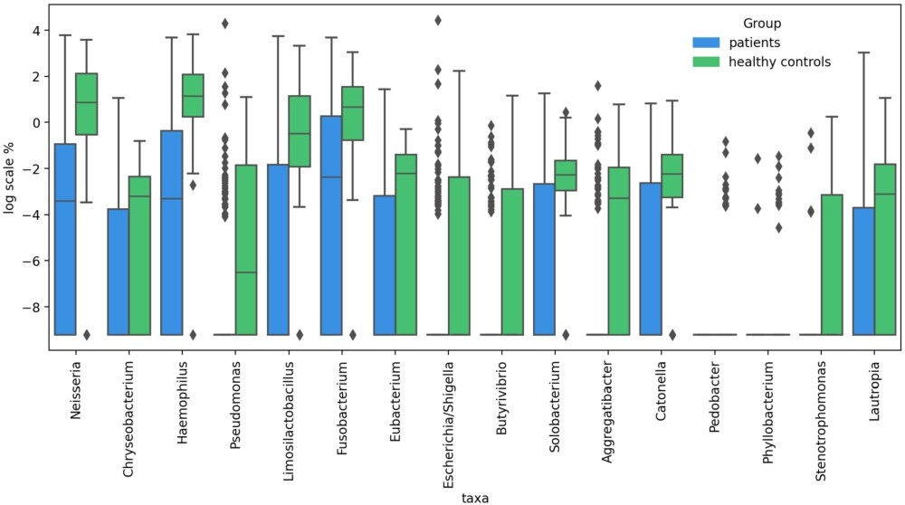 Figure 7