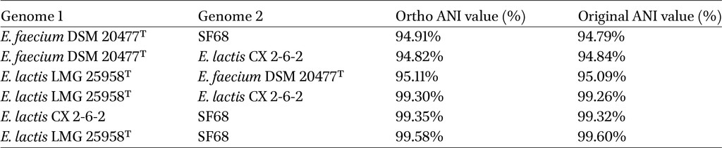 Table 4