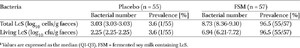 Table 2