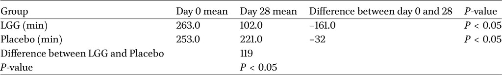 Table 3