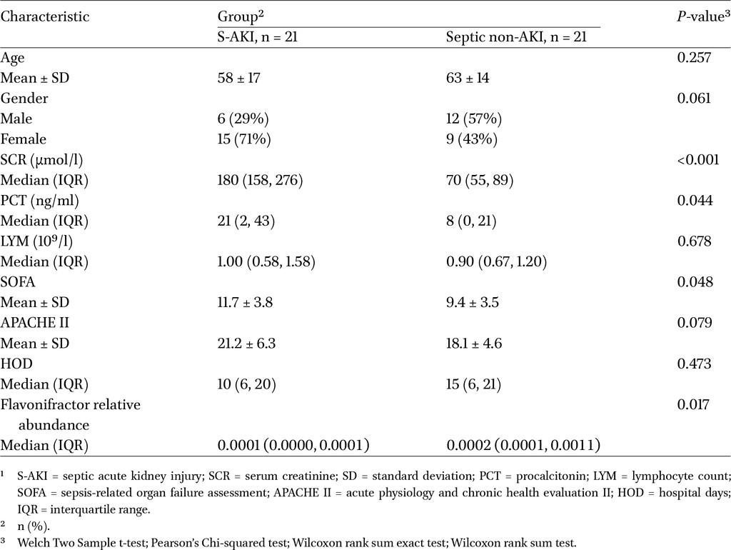 Table 1
