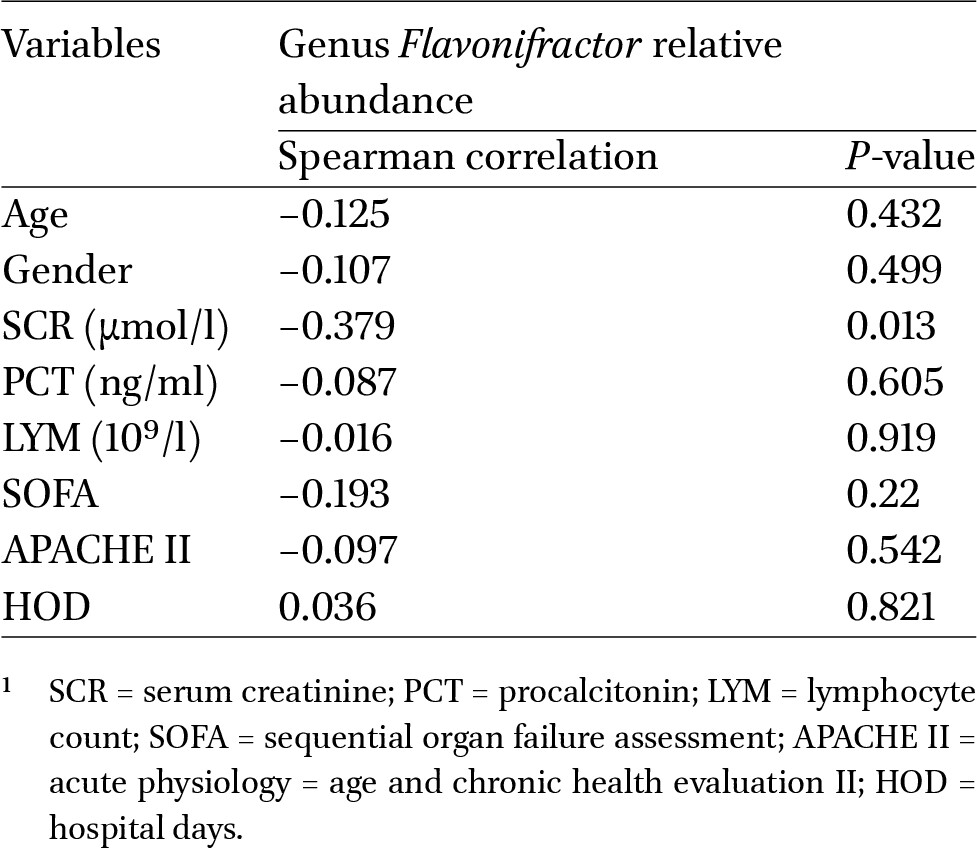 Table 3
