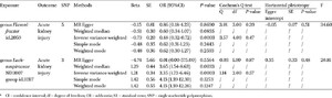 Table 2