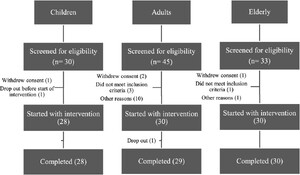 Figure 1