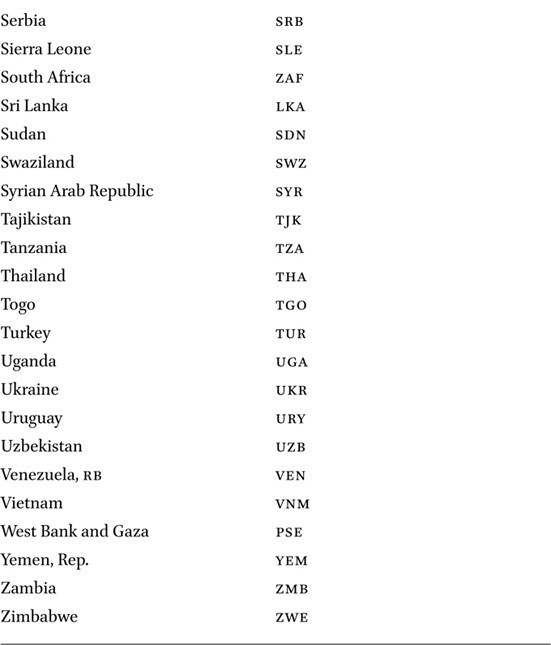 List of countries included in the study