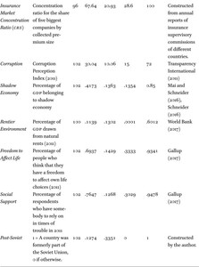 Descriptive statistics