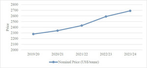 Cocoa price projections in US$ per MT. Source: ICCO (2016) data.
