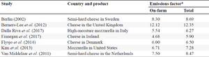 Emission factors for cheese
