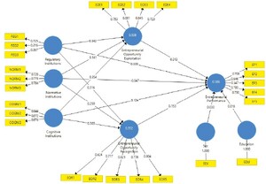 Structural model.