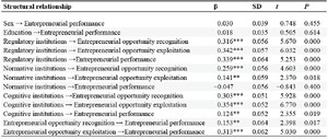 Coefficients of direct path effects