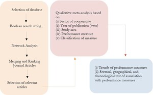 A multistage analytical framework.