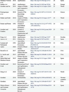 List of articles included in the literature review, ranked by link strength