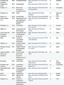 List of articles included in the literature review, ranked by link strength