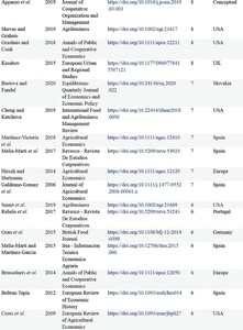 List of articles included in the literature review, ranked by link strength