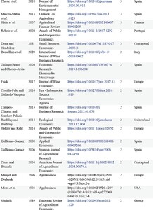 List of articles included in the literature review, ranked by link strength