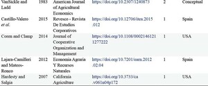 List of articles included in the literature review, ranked by link strength