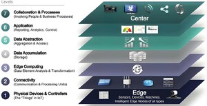 IoT reference model (Maraveas et al., 2022).