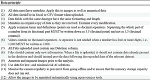 Data principles, format