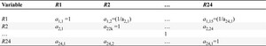 Saaty matrix for each respondent