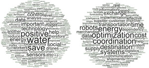 Cloud of words most used in the interviews. Source: own elaboration.