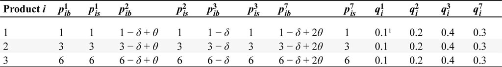 Equilibrium strategies of each gamer in the market structure with loose contractual relationships.