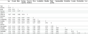 Independent variable correlation matrix