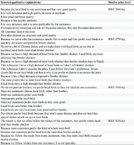 Qualitative explanations for choice of indigenous chicken compared to the Rwandan Broiler