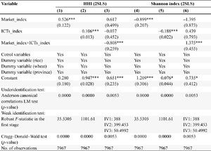 2SLS estimation: Market extent, ICTs and crop specialization