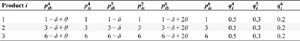 Equilibrium strategies of each gamer in the market structure with tight contractual relationships.