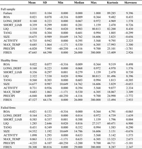 Descriptive statistics.