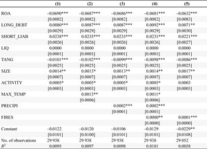 The effects of climate change on business failure: two-step least squares.
