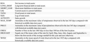 List of variables