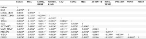 Correlation analysis of full sample.