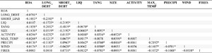 Correlation analysis of healthy firms.