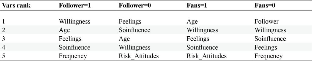 Variable selection by following group
