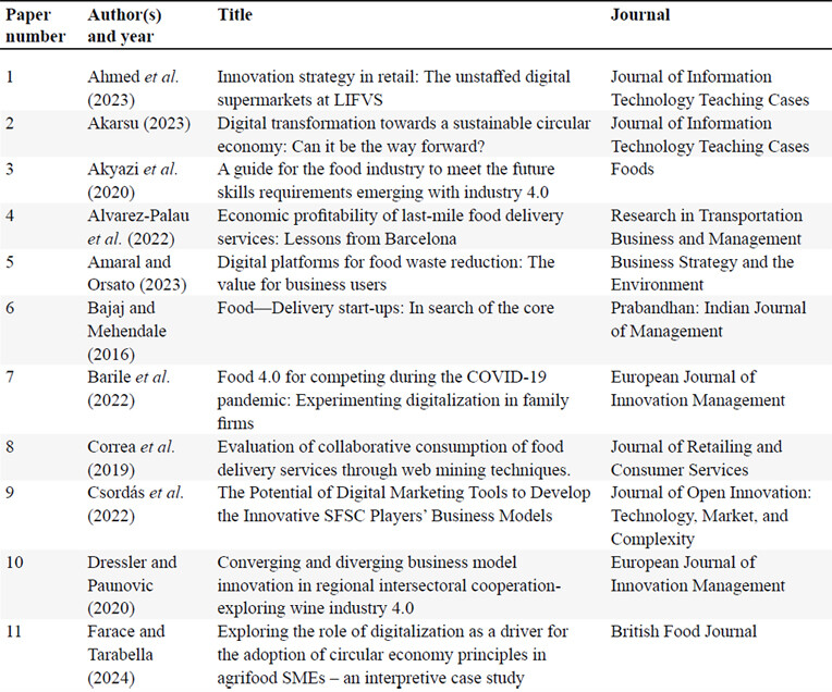List of papers that were used in the analysis of this review