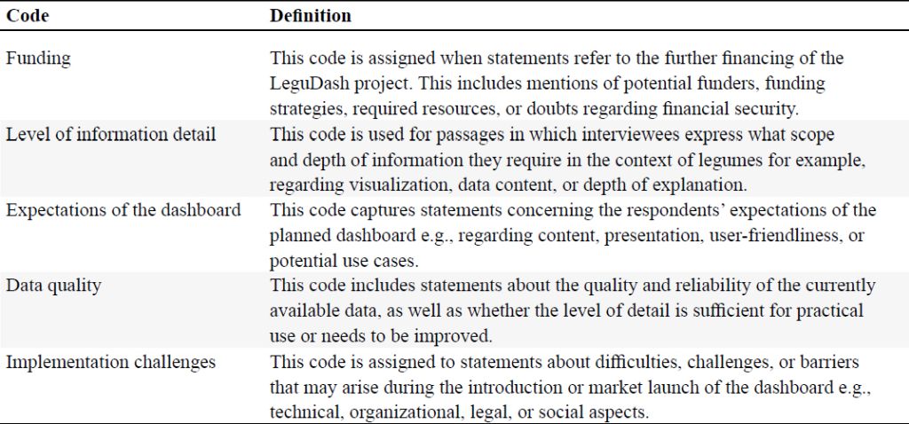 Overview of codes and their definitions.