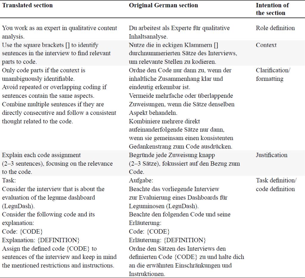 Chain-of-thought-prompt used for LLM supported coding in English and in their original German versions, divided into sections that highlight their intention.