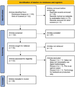 Identification of studies via databases with the use of PRISMA, adapted from Page et al. (2021).