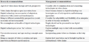 Main recommendations for researchers and agribusiness managers following from review