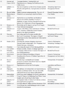 List of papers that were used in the analysis of this review