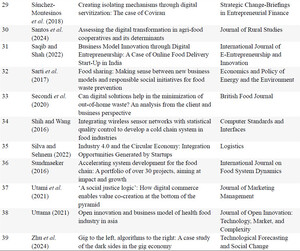 List of papers that were used in the analysis of this review