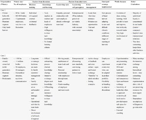 Summary of interview insights
