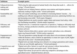 Major themes, subthemes, and example quotes: new business models
