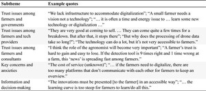 Major themes, subthemes, and example quotes: trust issues in farm digitalization