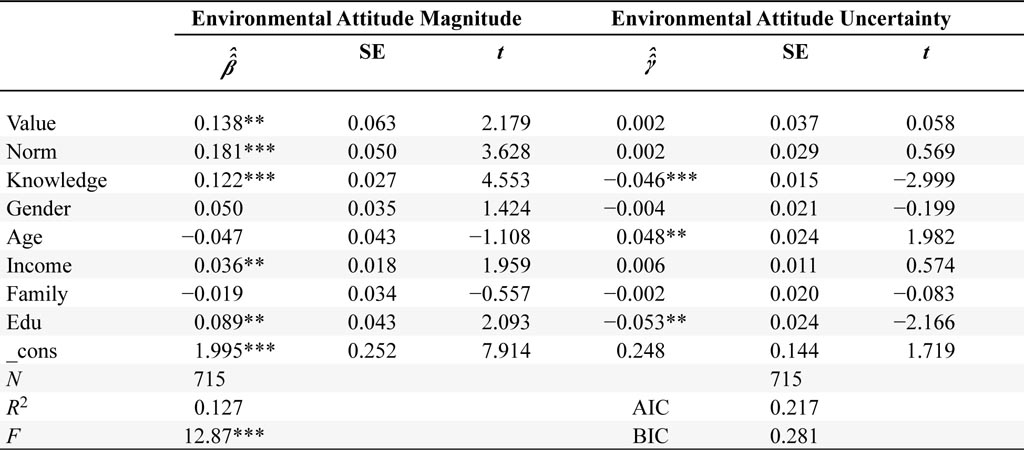 Results of the JUMP model