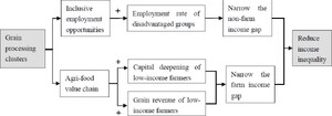 Analytical framework.