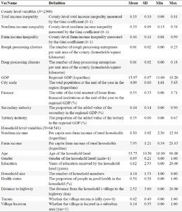 Summary statistics